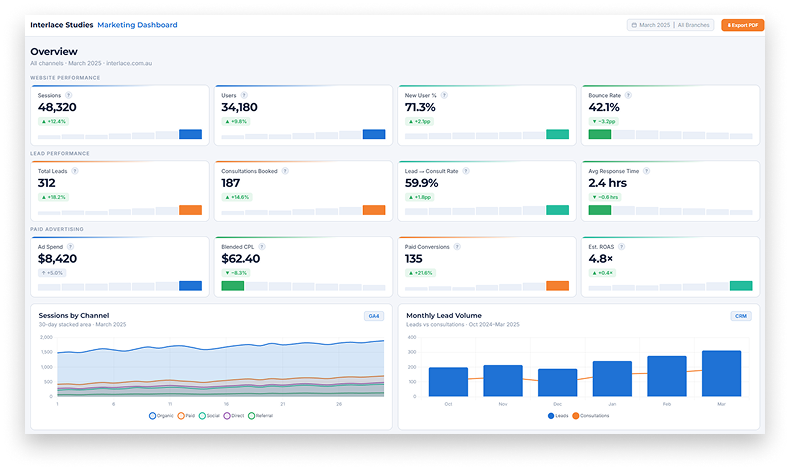 Savvy Software dashboard 1
