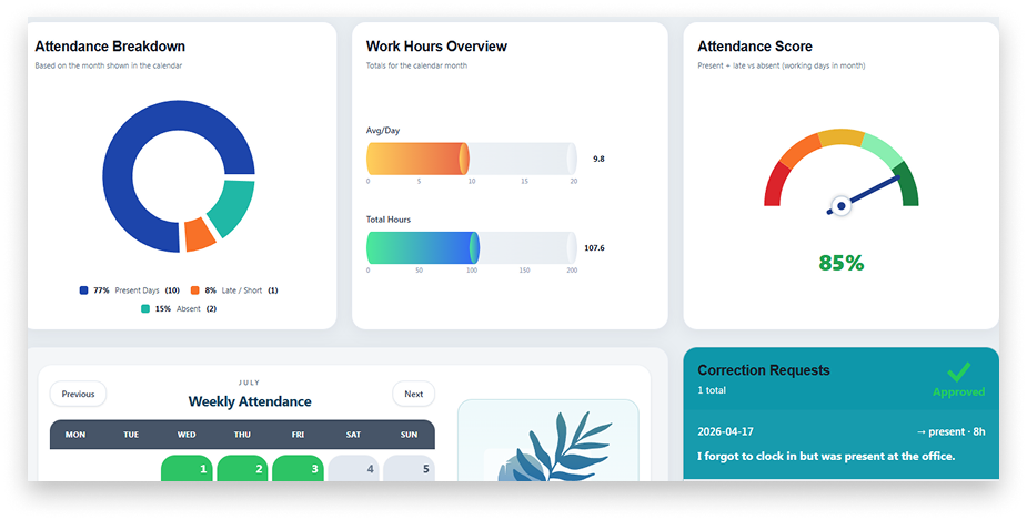 Savvy Software dashboard 2